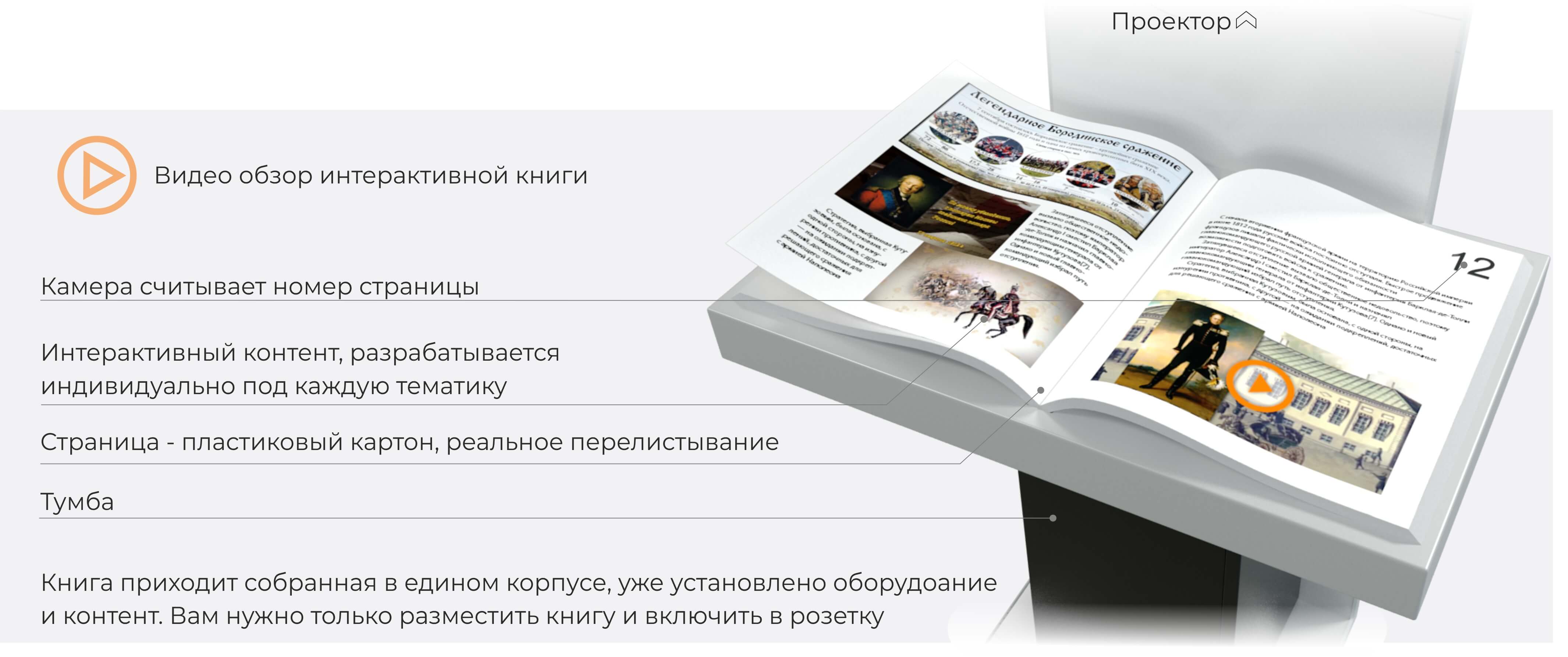 Интерактивная книга «Всё включено»